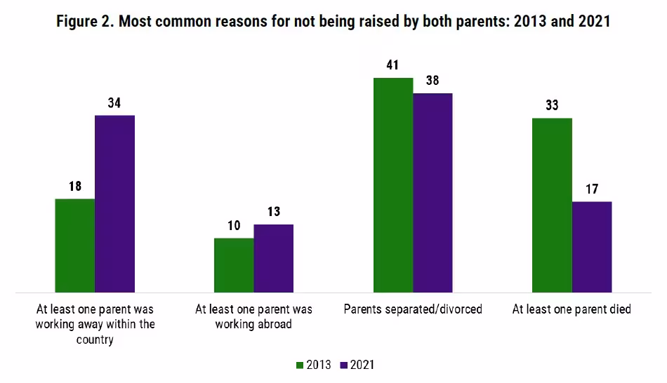 parent fig2